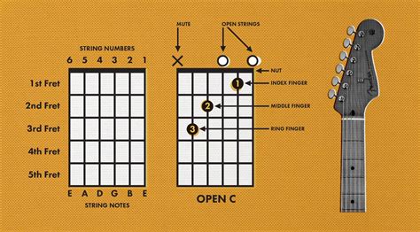 How to Read Guitar Music: A Symphony of Ducks and Dots