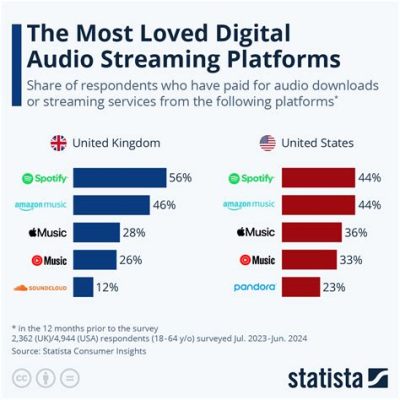 how to sign out of youtube music and the impact of digital music services on our daily lives