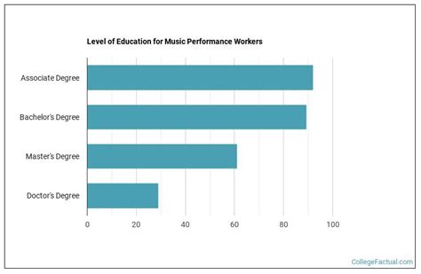 What can you do with a music performance degree, and how does it shape your understanding of silence?