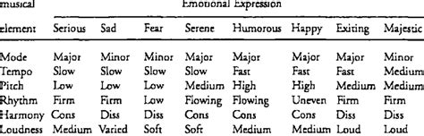 What Is a Suite in Music and Its Various Expressions